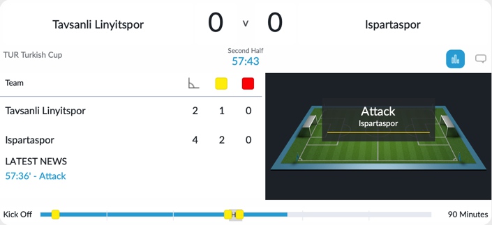 BetVictor Football In-Play Screenshot